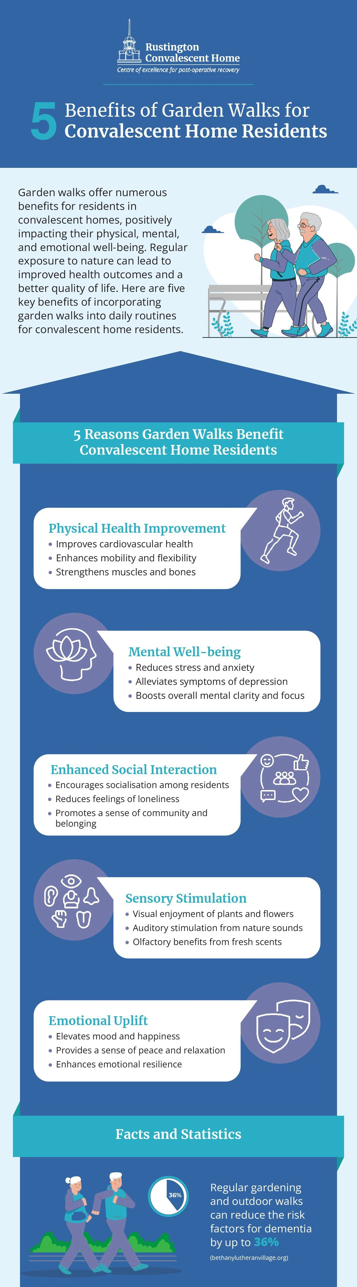 5 Benefits of outdoor walks for Convalescent Home Residents – infographic from Rustington