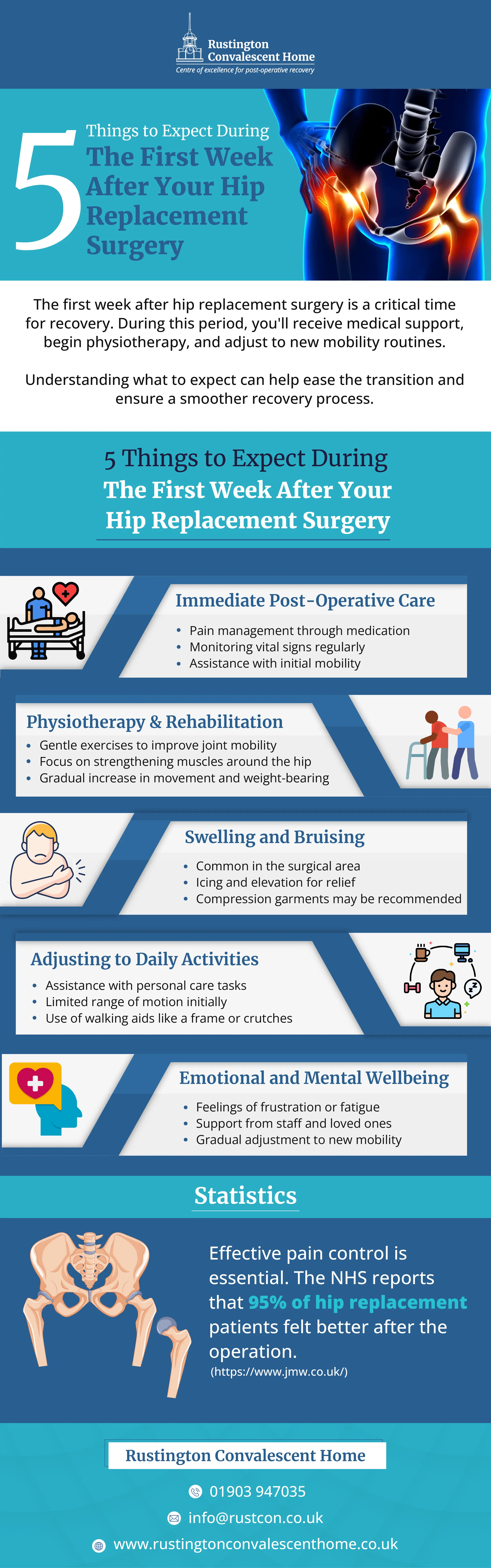 First week after your hip replacement surgery-infographic from Rustington Convalescent Home