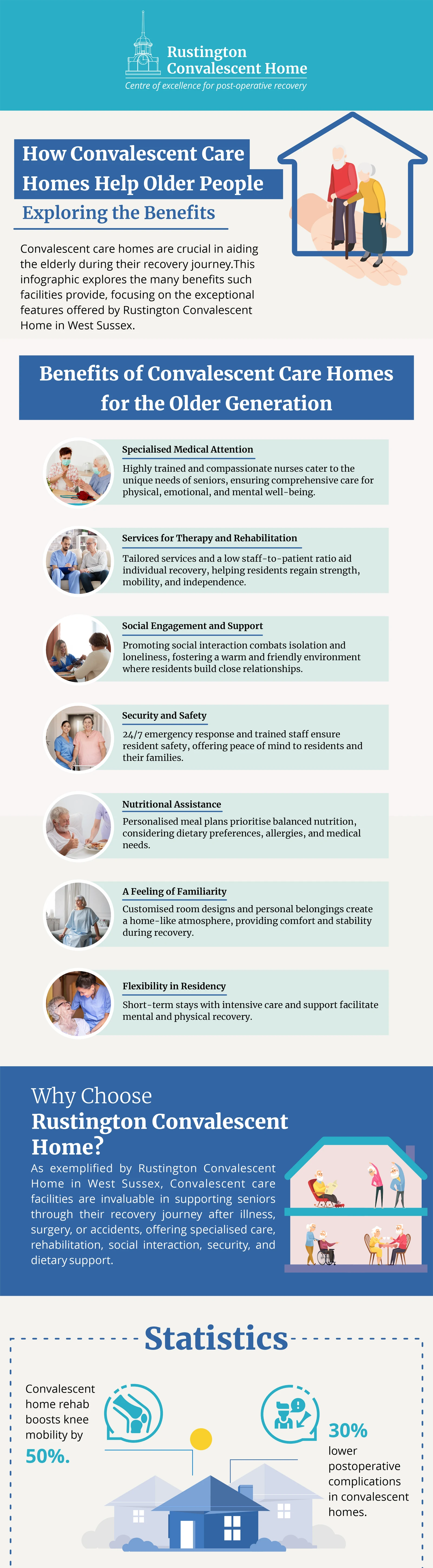 How Convalescent Care Homes Help Older People: Exploring the Benefits.