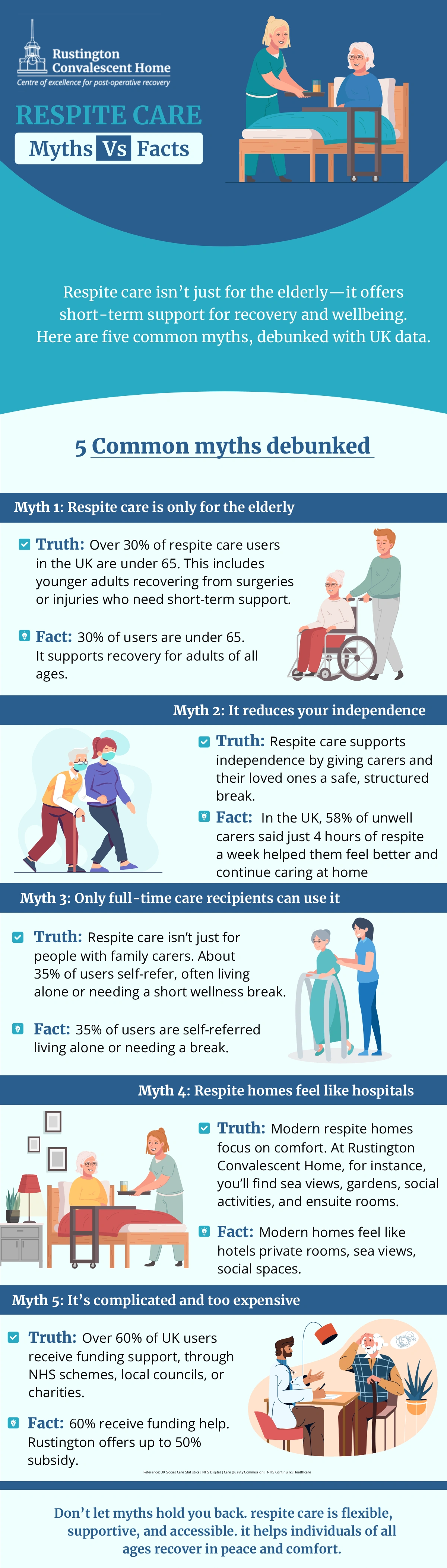 Respite Care Myths Vs Facts – infographic from Rustington