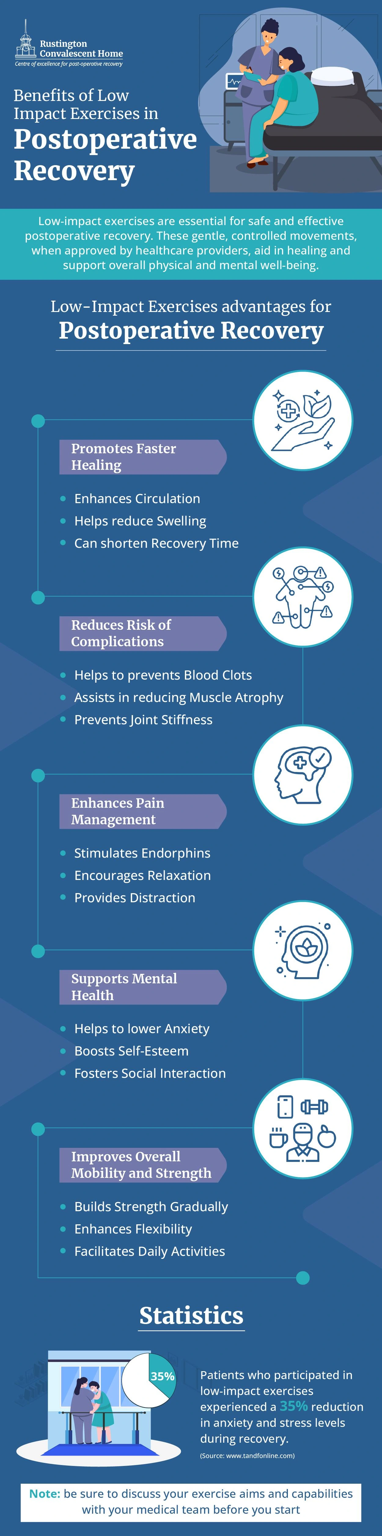 5 ways a convalescent home helps post-surgery recovery – infographic from Rustington